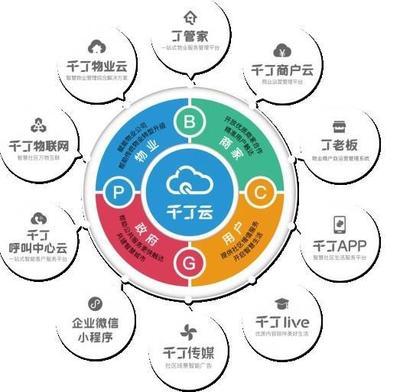 技術(shù)普惠社區(qū)經(jīng)濟 千丁推動技術(shù)紅利場景應(yīng)用