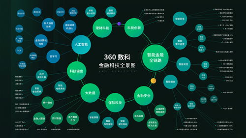 360數(shù)科的2.0時代 從最佳實踐到模式擴張的數(shù)字技術(shù)服務(wù)
