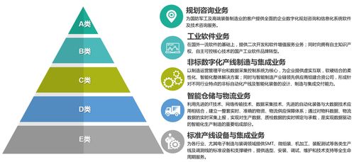 天圣華信息技術完成數千萬元B輪融資，助力高端制造業智能化升級