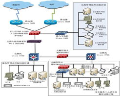信息安全咨詢 構建企業數字資產的保護壁壘
